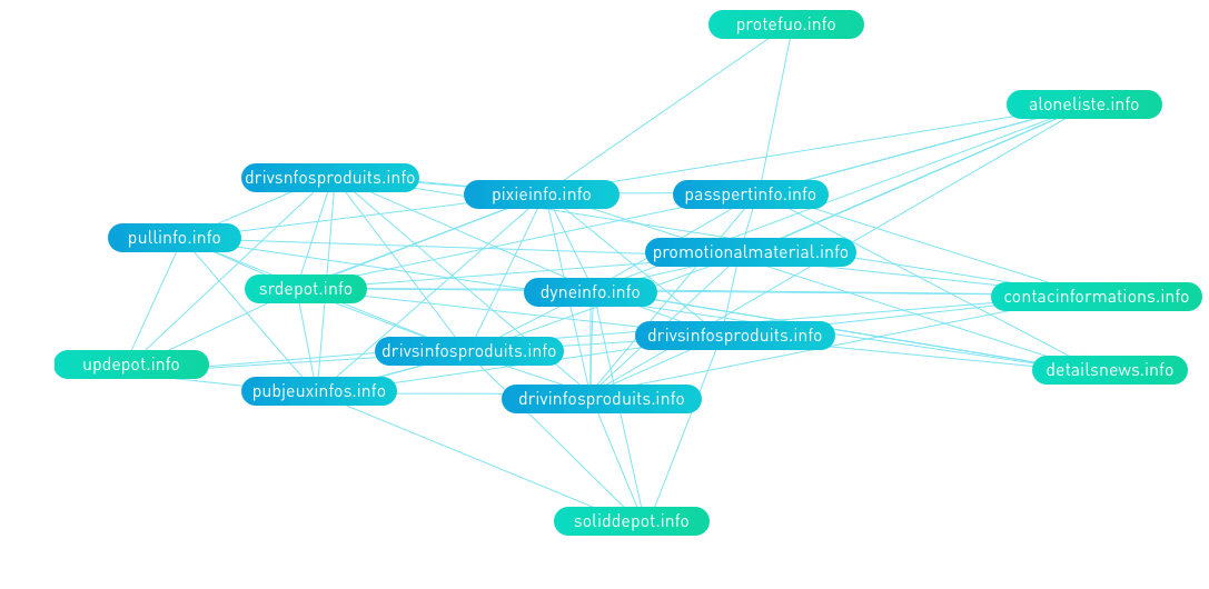 botnet detection 2